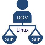 SUBDOMINIOS LINUX
