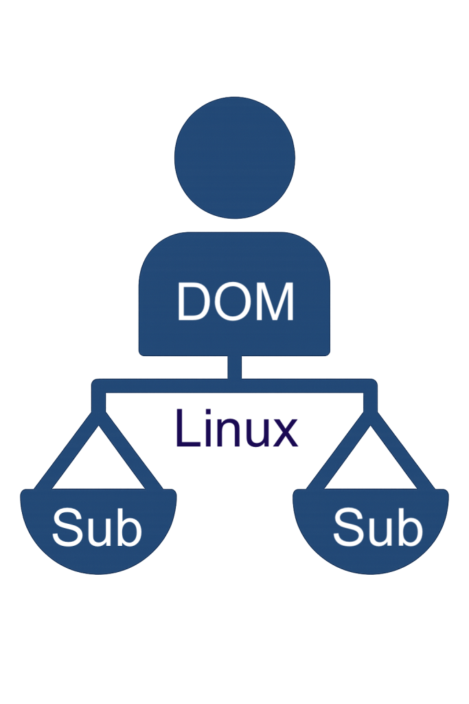 SUBDOMINIOS LINUX